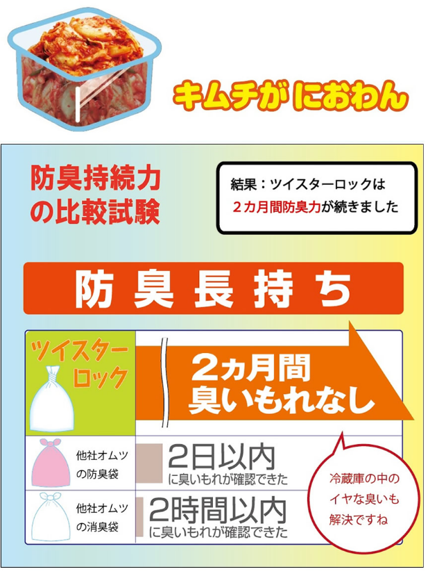防臭持続力の比較試験